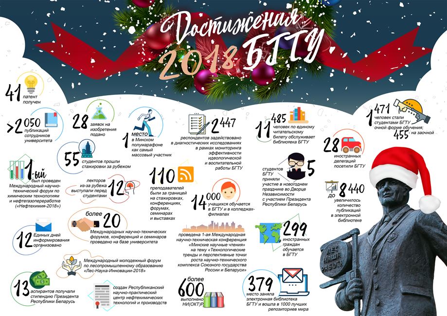 Достижения БГТУ: инфографика за 2018 год
